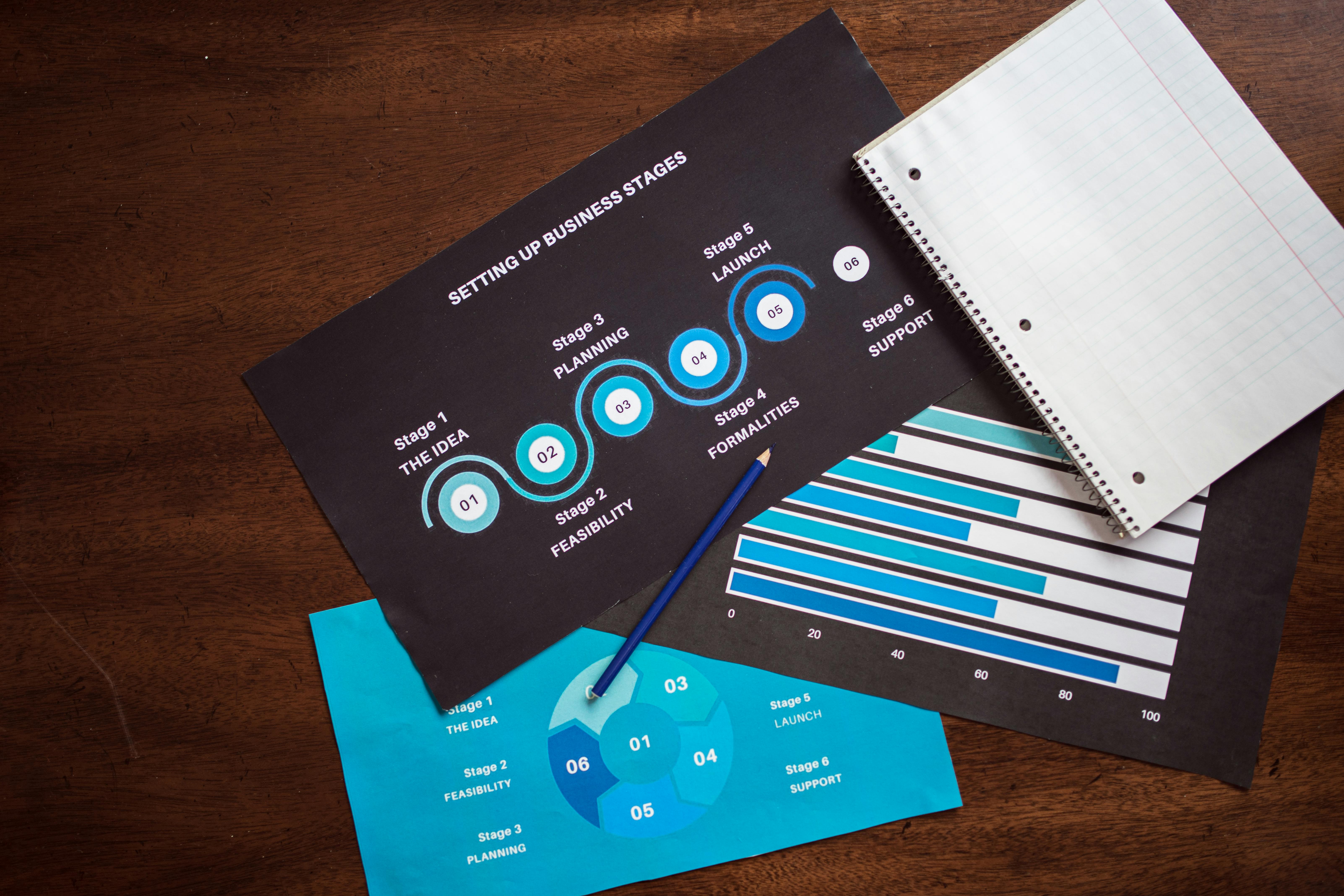 Before You Build: The Business Strategy Questions Every Founder Must Answer
